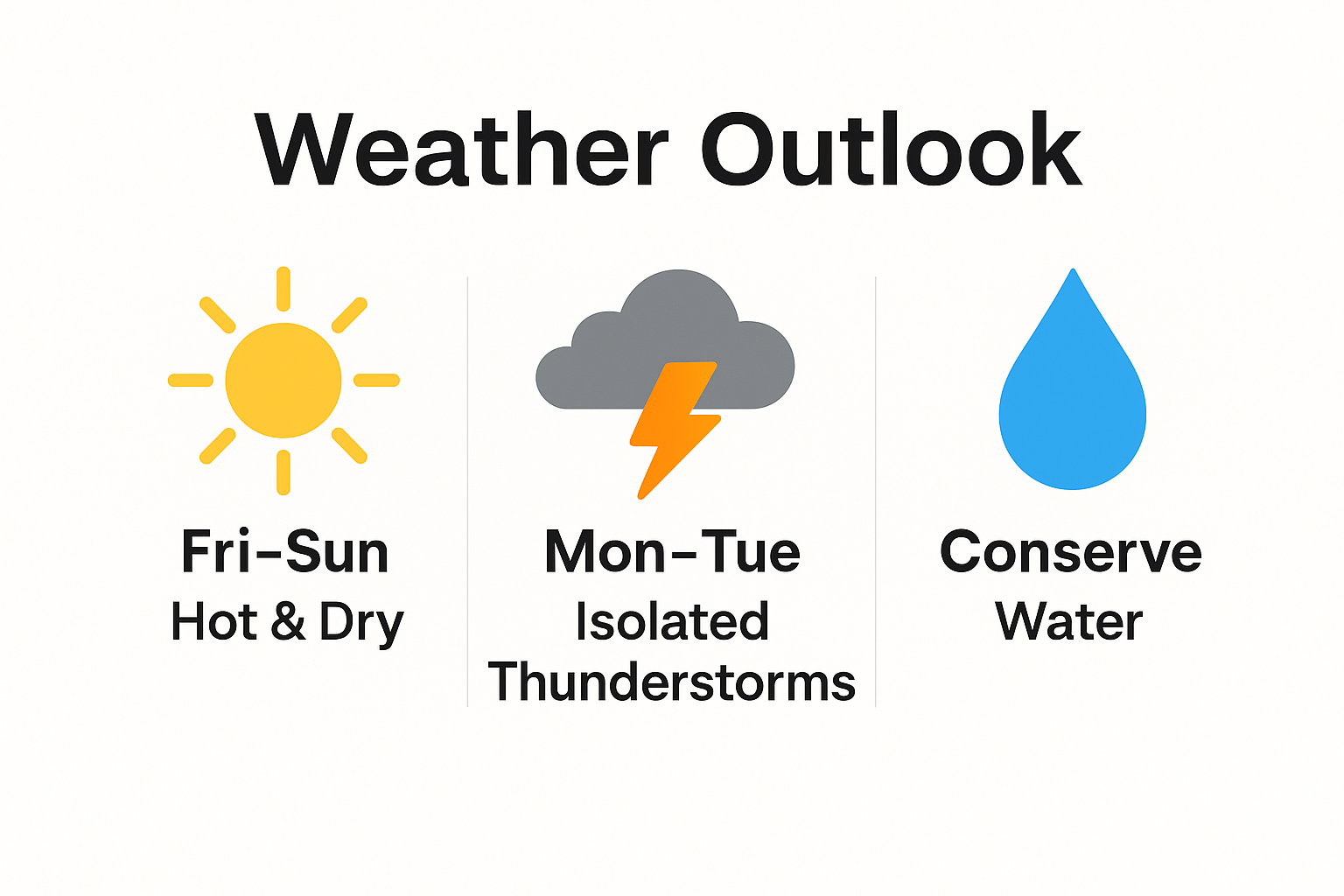 Weather icon